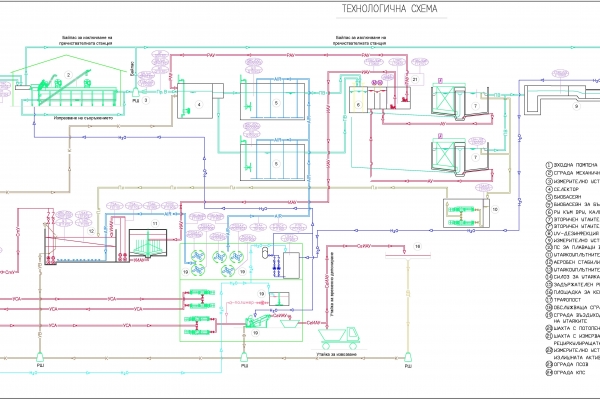 SCADA на ПСОВ Банско 44