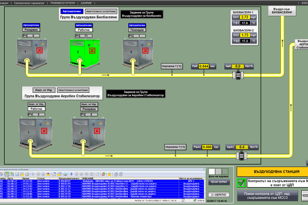 SCADA на ПСОВ Банско 38