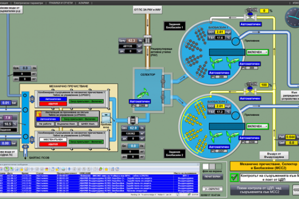 SCADA на ПСОВ Банско