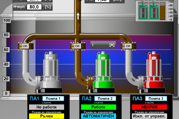 Модернизация на SCADA за КПС на В и К - Варна 76