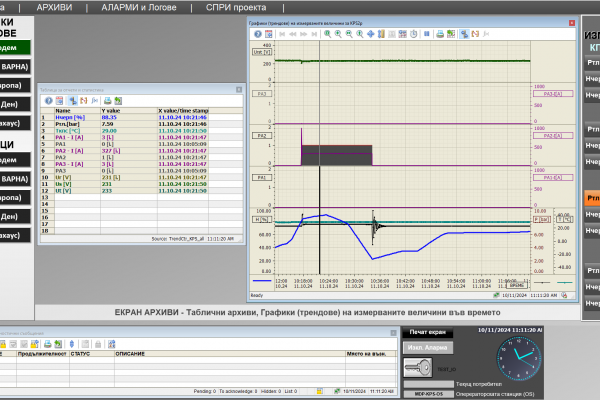 Модернизация на SCADA за КПС на В и К - Варна 78
