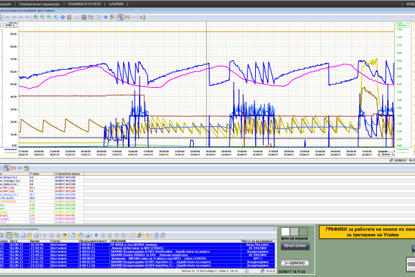 SCADA на ПСОВ Банско 124