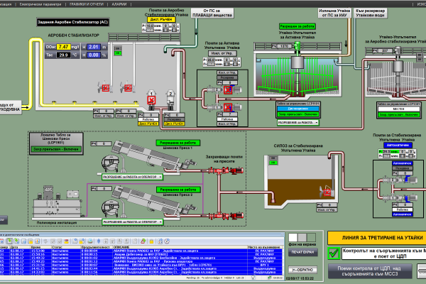 SCADA на ПСОВ Банско 123