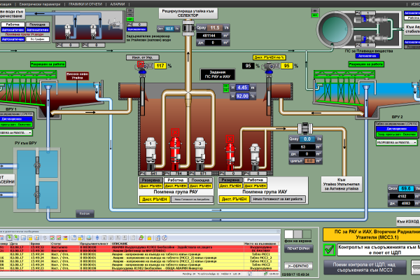 SCADA на ПСОВ Банско 121